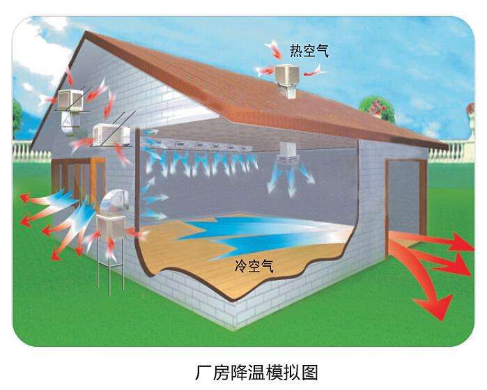 潤東方環(huán)?？照{(diào)使用起來怎么樣？