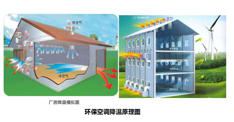 溫濕度對養(yǎng)殖場有什么影響，養(yǎng)豬對溫度有什么要求？